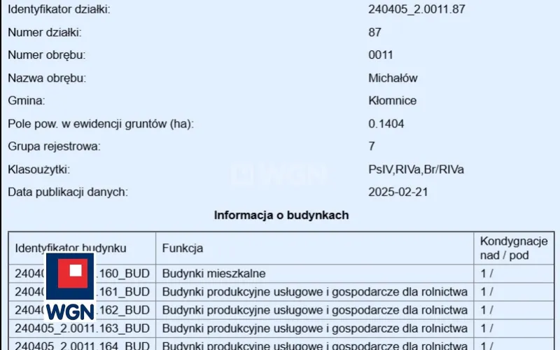 Grunt budowlany jednorodzinny na  sprzedaż Michałów - Michałów, gm. Kłomnice, działka budowlana